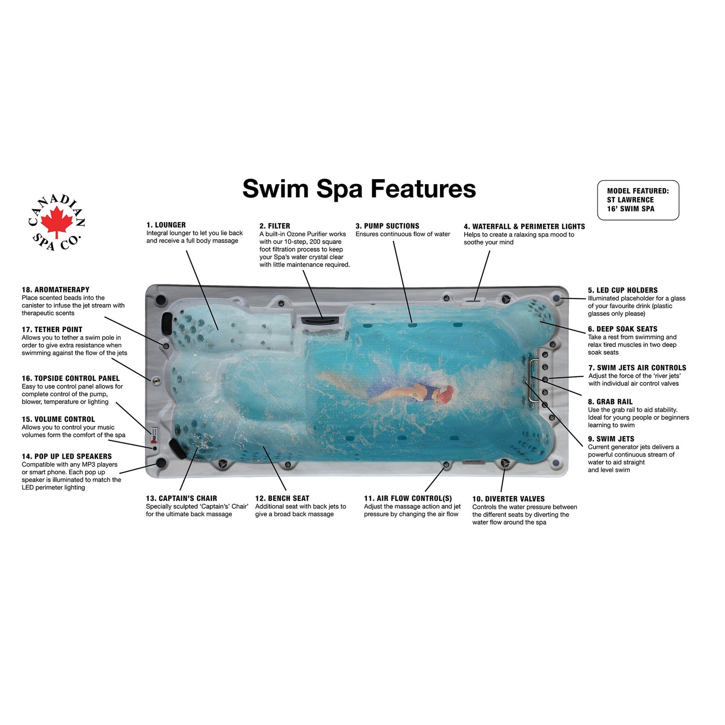 Canadian Spa Company_KS-10005_St Lawrence 16’_73 Jet_Swim Spa_Blackout Insulation_UV Light Water Care